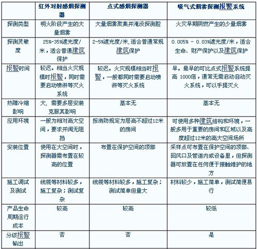 吸氣式感煙火災(zāi)探測器.jpg